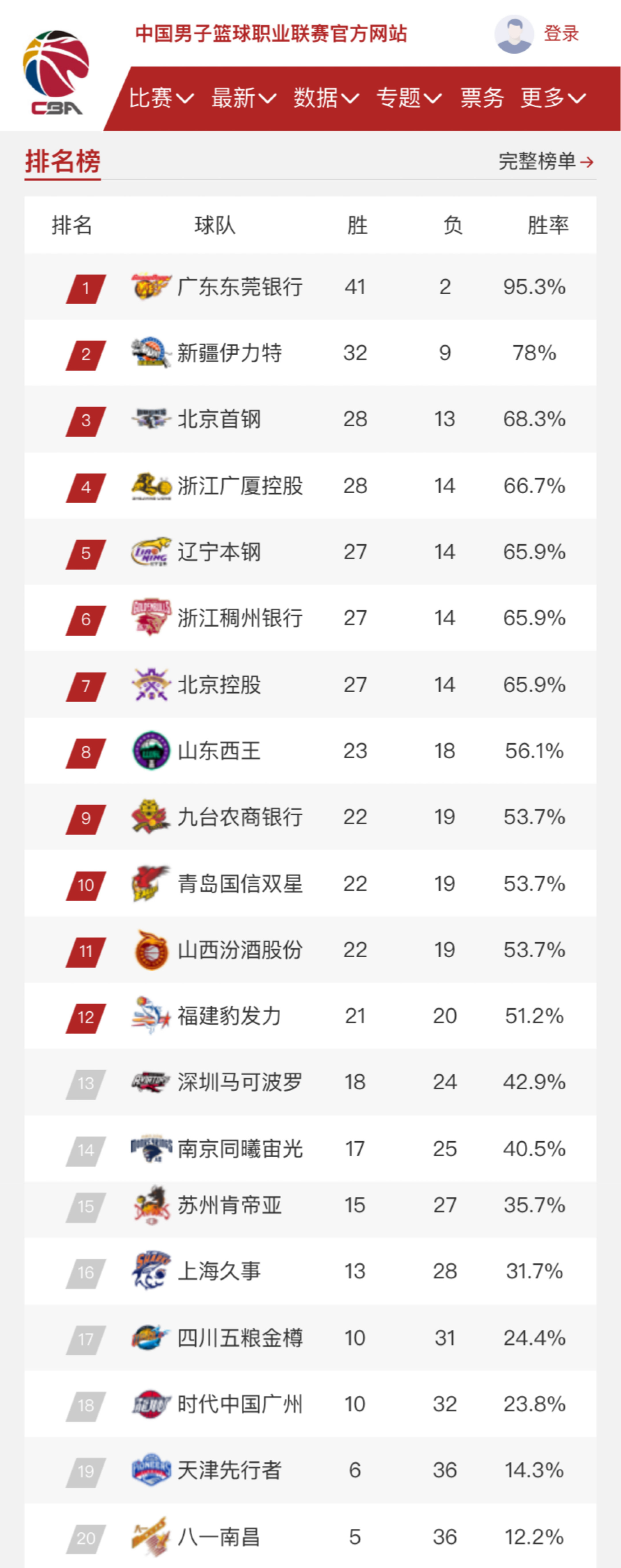 而这正是比