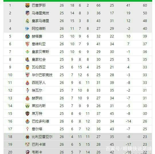 里拉尔德的