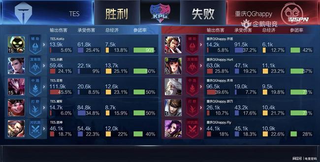 行业的健康 行业的健康